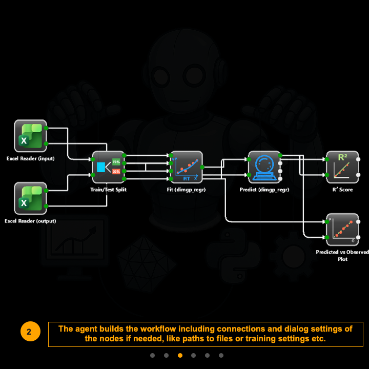Ep1-03-ML Workflows
