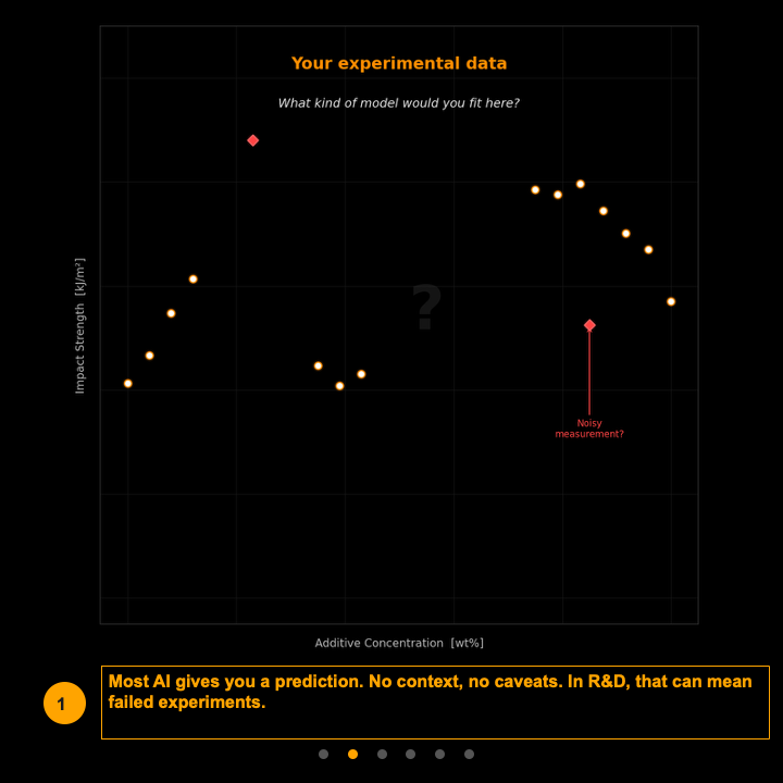 Ep4-2- AI Models That Know What They Dont Know