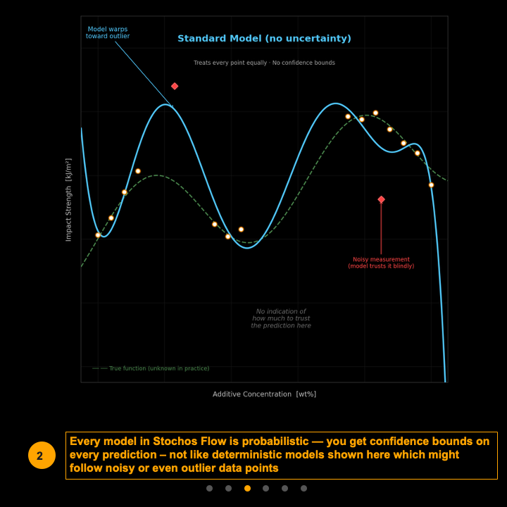 Ep4-3- AI Models That Know What They Dont Know