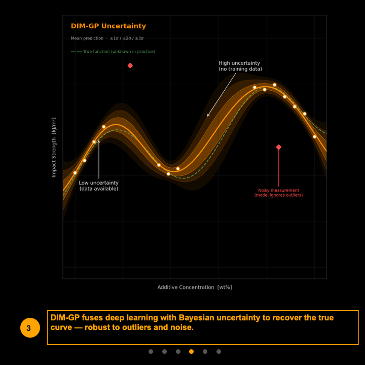 Ep4-4- AI Models That Know What They Dont Know