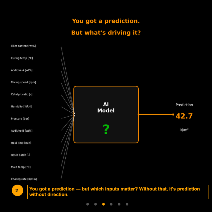 Ep5-3-Whats Actually Driving Your Results