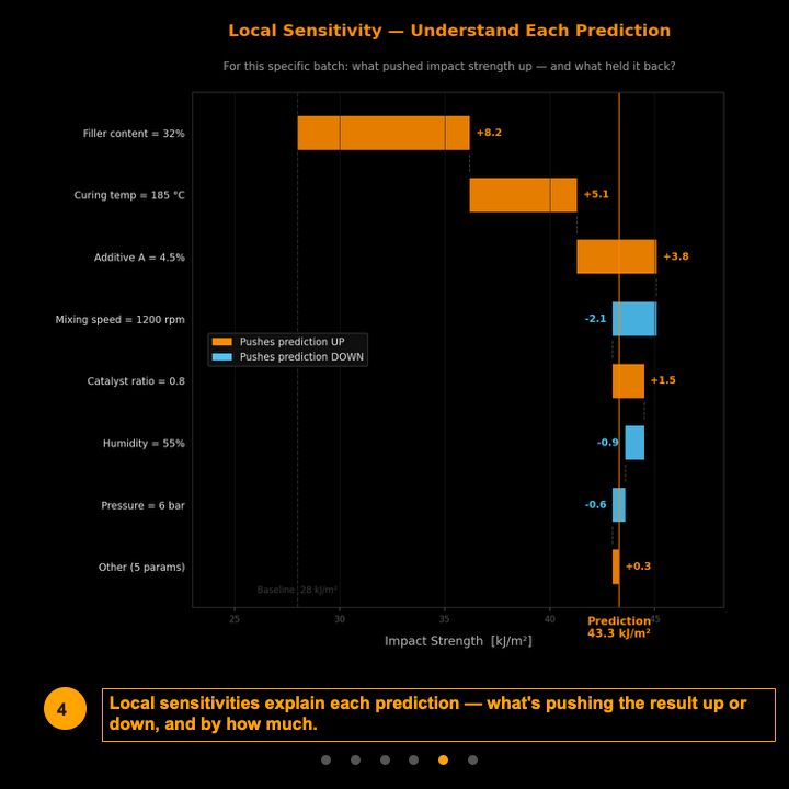 Ep5-5-Whats Actually Driving Your Results