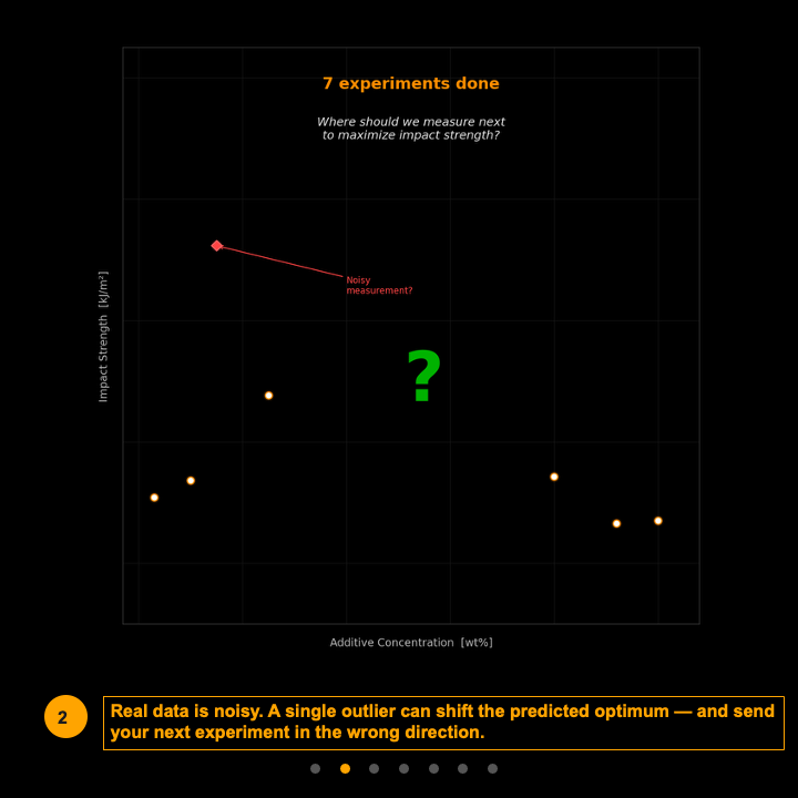 Ep6-3-Smarter Experiements Fewer Trials
