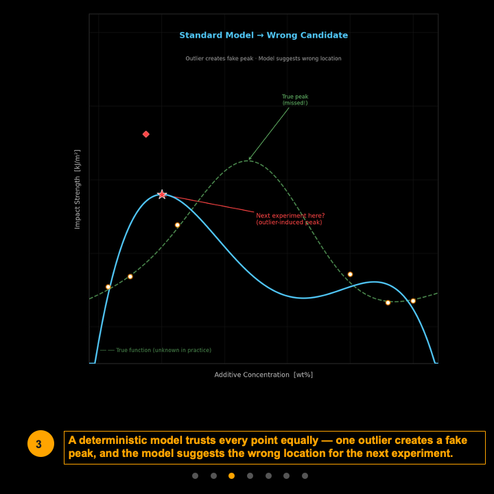 Ep6-4-Smarter Experiements Fewer Trials