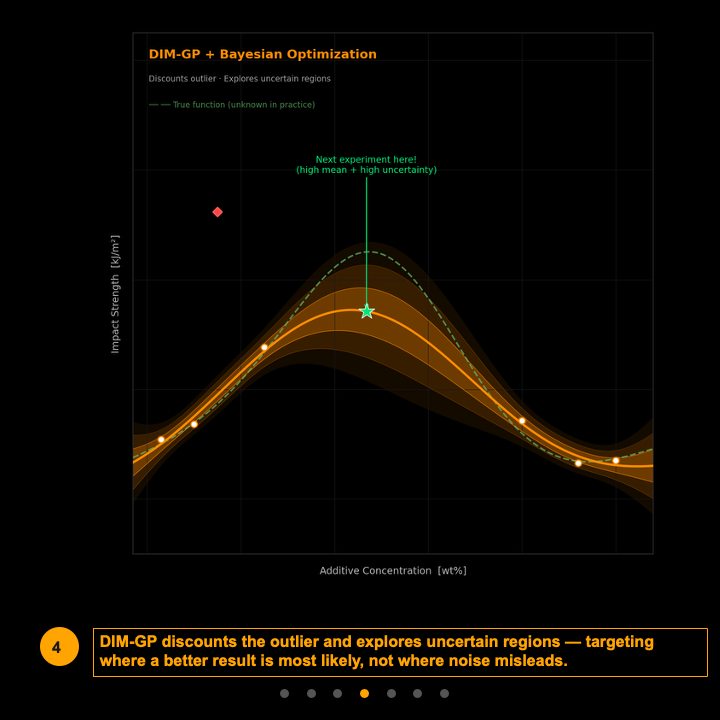 Ep6-5-Smarter Experiements Fewer Trials