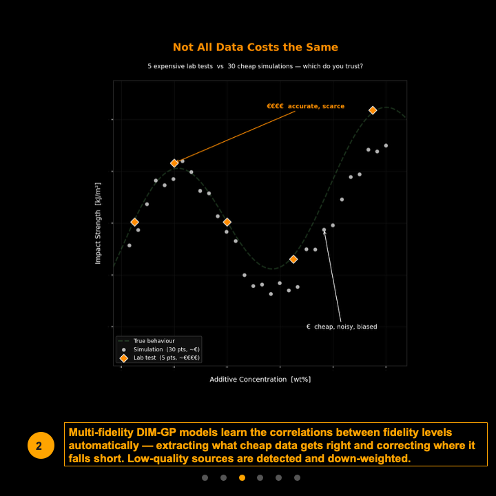 Ep7-3-Expensive Experiements