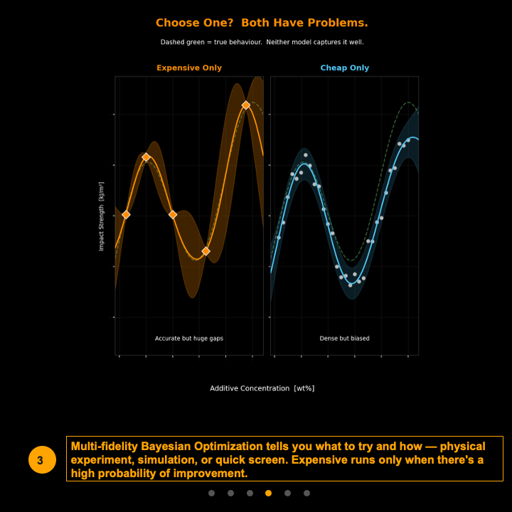 Ep7-4-Expensive Experiements