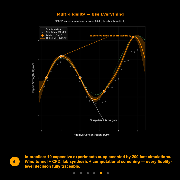 Ep7-5-Expensive Experiements