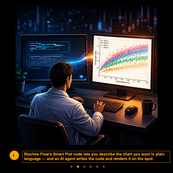 Ep9-2-Describe it - See it