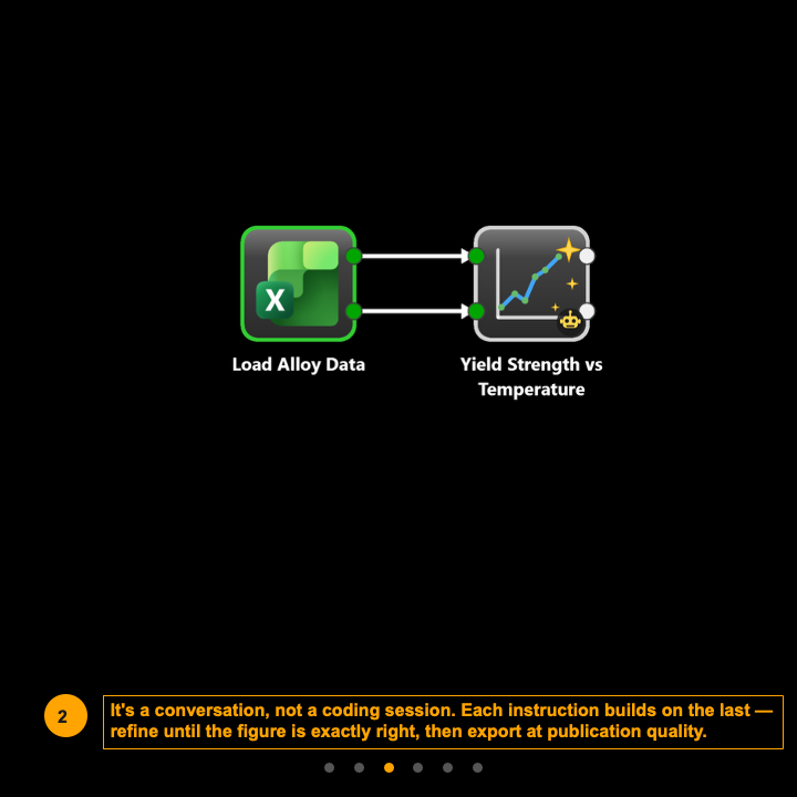 Ep9-3-Describe it - See it